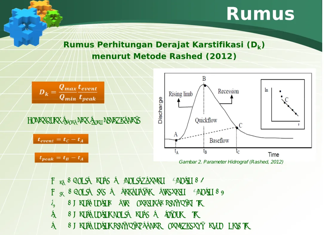 Gambar 2. Parameter Hidrograf (Rashed, 2012)