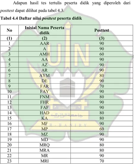 Tabel 4.4 Daftar nilai posttest peserta didik  No  Inisial Nama Peserta 