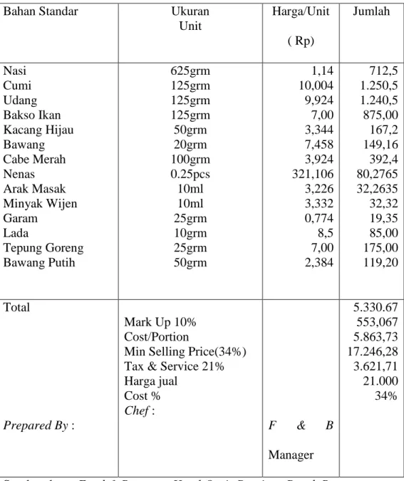 Tabel 1.2 : Standar recipe  Makanan Seafood Fried Rice Januari 2008 