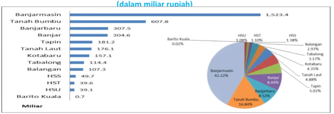 Tabel 2.2. Realisasi PNBP s.d. Triwulan II 2017 dan   Triwulan II 2018 (dalam miliar rupiah) 