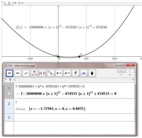 Gambar 4. Fitur CAS dalam Geogebra 