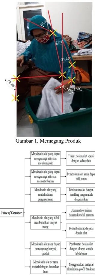 Gambar 1. Memegang Produk 