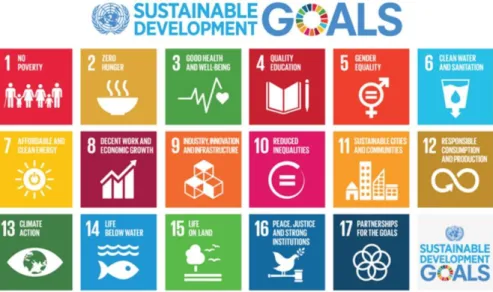 Gambar 1. Tujuh Belas Tujuan dalam Agenda Sustainable Development  Goals (SDGs) (UNWTO, 2016) 