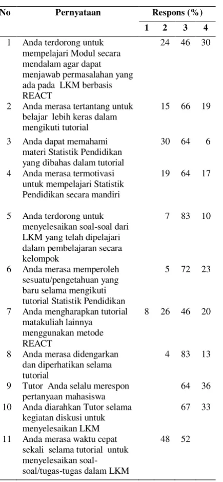 Tabel 4.  Hasil Angket Mahasiswa 