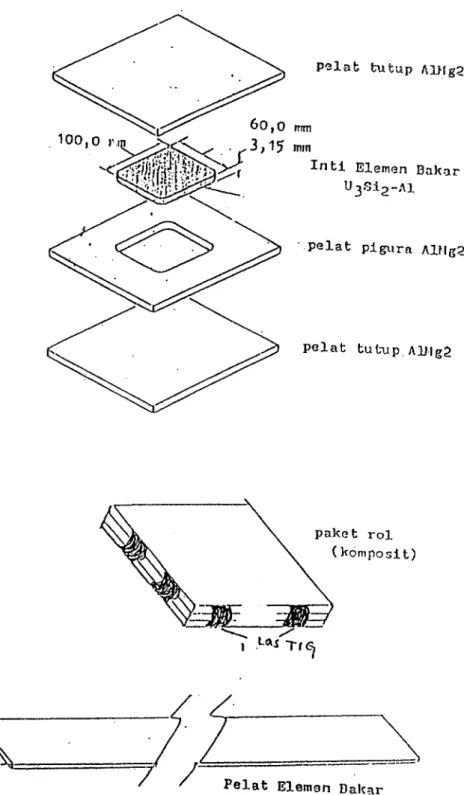 Gambar 2. Susunan Paket Rol