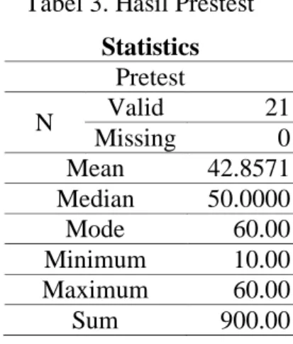 Tabel 4. Hasil Postest  Statistics  Posttest  N  Valid  21  Missing  0  Mean  86.1905  Median  90.0000  Mode  80.00  Minimum  70.00  Maximum  100.00  Sum  1810.00 
