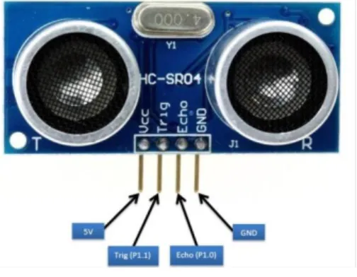 Gambar 1. Sensor HC-SR04 