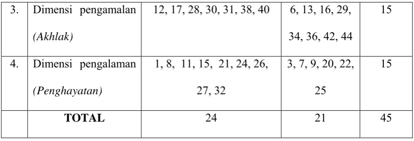 Tabel 3 