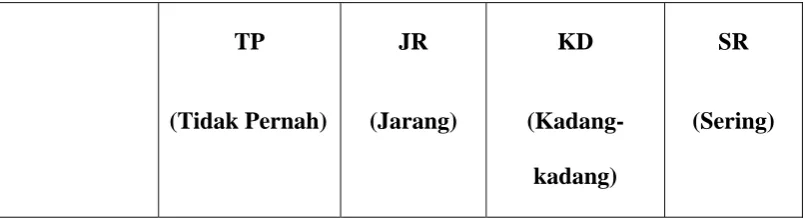 Tabel 7 