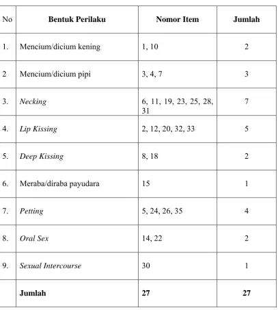 Tabel 13 