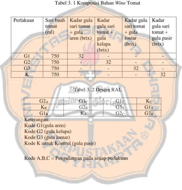 Tabel 3. 1 Komposisi Bahan Wine Tomat 