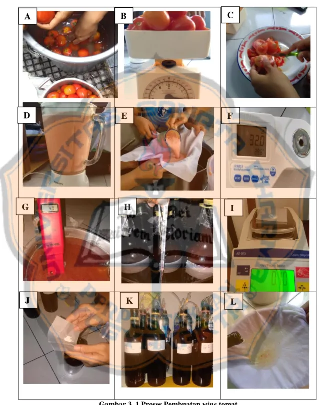 Gambar 3. 1 Proses Pembuatan wine tomat 
