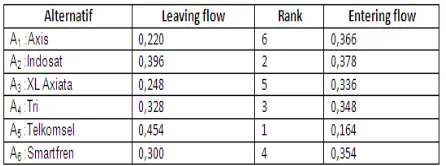 Tabel 8. Karakter Leaving Flow dan Entering Flow dan Implikasinya Terhadap Urutan Prioritas Alternatif 