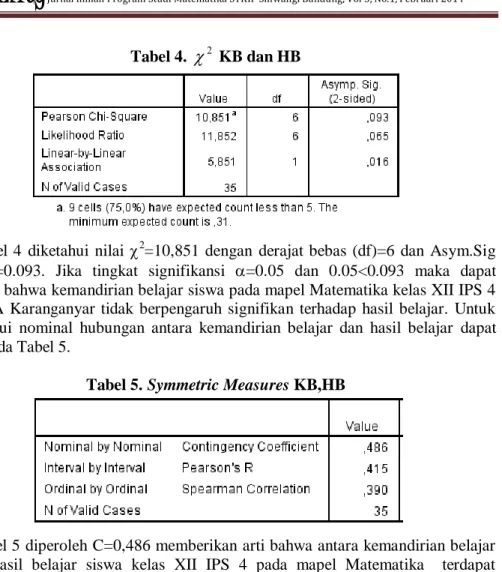 Tabel 4.   2  KB dan HB 