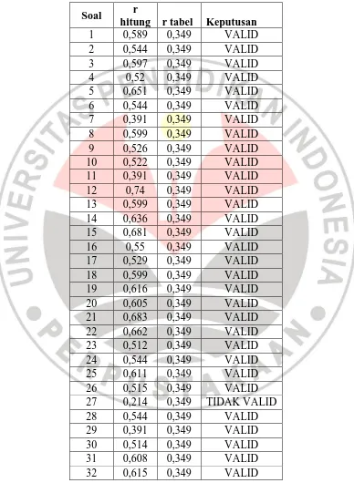 Tabel 3.1 