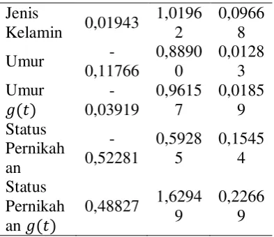 Tabel 10. Hasil Pengujian Parameter 