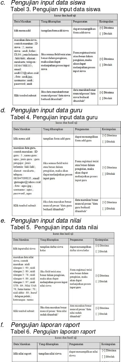 Tabel 3. Pengujian input data siswa 