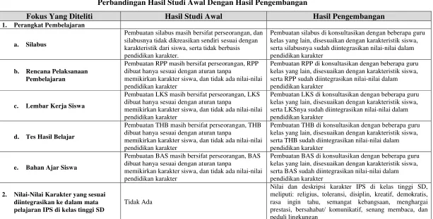 Tabel 4.6