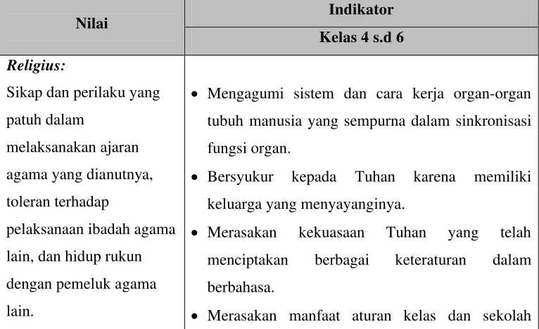 Tabel 2.2 Pertimbangan Pencapaian Indikator