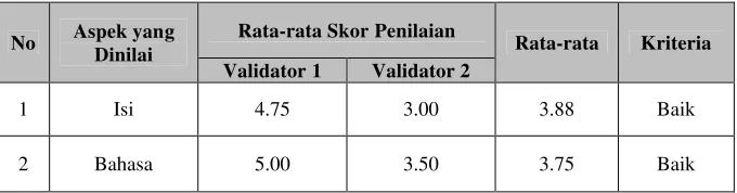 Tabel 4.1Hasil Penilaian Kelayakan RPP