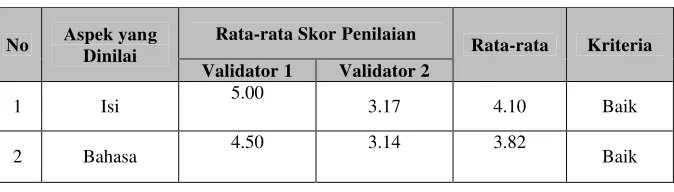 Tabel 4.4