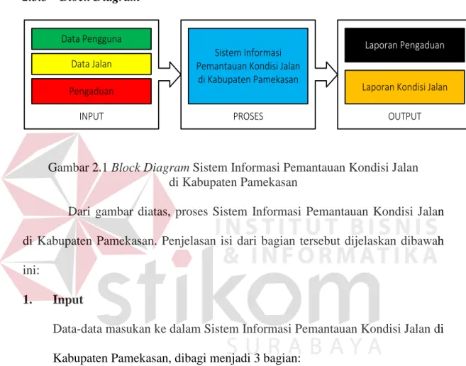 Gambar 2.1 Block Diagram Sistem Informasi Pemantauan Kondisi Jalan   di Kabupaten Pamekasan  