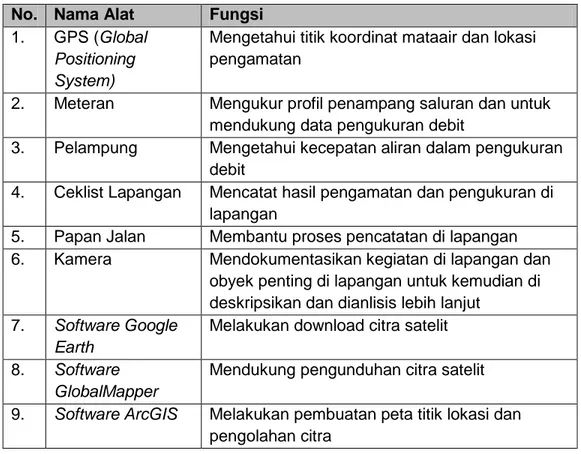 Tabel 2. Alat Penelitian  No.  Nama Alat  Fungsi 