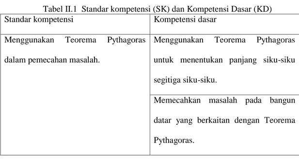 Tabel II.1  Standar kompetensi (SK) dan Kompetensi Dasar (KD) 