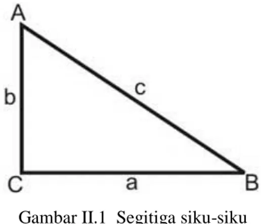 Gambar II.1  Segitiga siku-siku  b.  Dalil Kebalikan Teorema Pythagoras  
