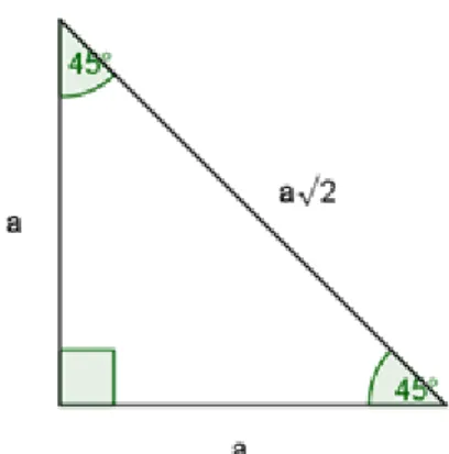 Gambar II.2  Segitiga istimewa dengan sudut 45˚, 45˚, dan 90˚  5)  Segitiga Istimewa dengan sudut 30˚, 60˚, dan 90˚  