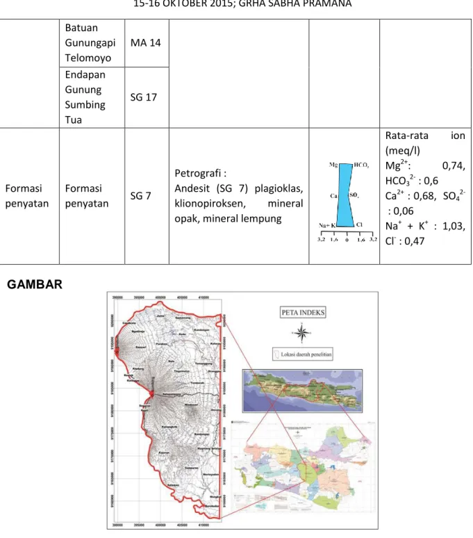 Gambar 1. Lokasi penelitian (Peta Pulau Jawa, Peta CAT Jawa Tengah, dan peta lokasi penelitian  dengan modifikasi) 