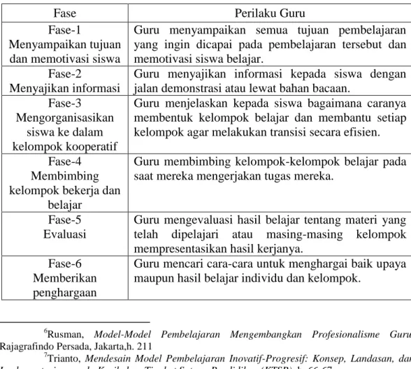 Tabel 2.1 Fase-Fase Model Pembelajaran Kooperatif. 8