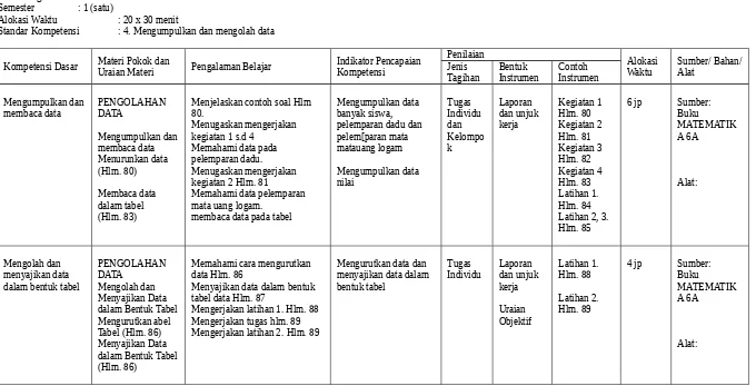 tabel data Hlm. 87