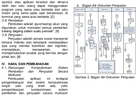 Gambar 1. Bagan Alir Dokumen Pembelian 