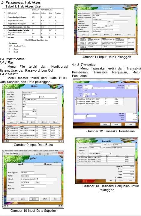 Tabel 1. Hak Akses User 