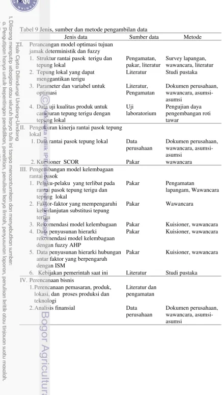 Tabel 9 Jenis, sumber dan metode pengambilan data 
