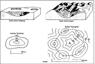 Gambar  1.1.  Perbedaan  bentuk  dan  batasan  doline  di  daerah  beriklim  tropis  dan  sedang (Williams, 1969) 