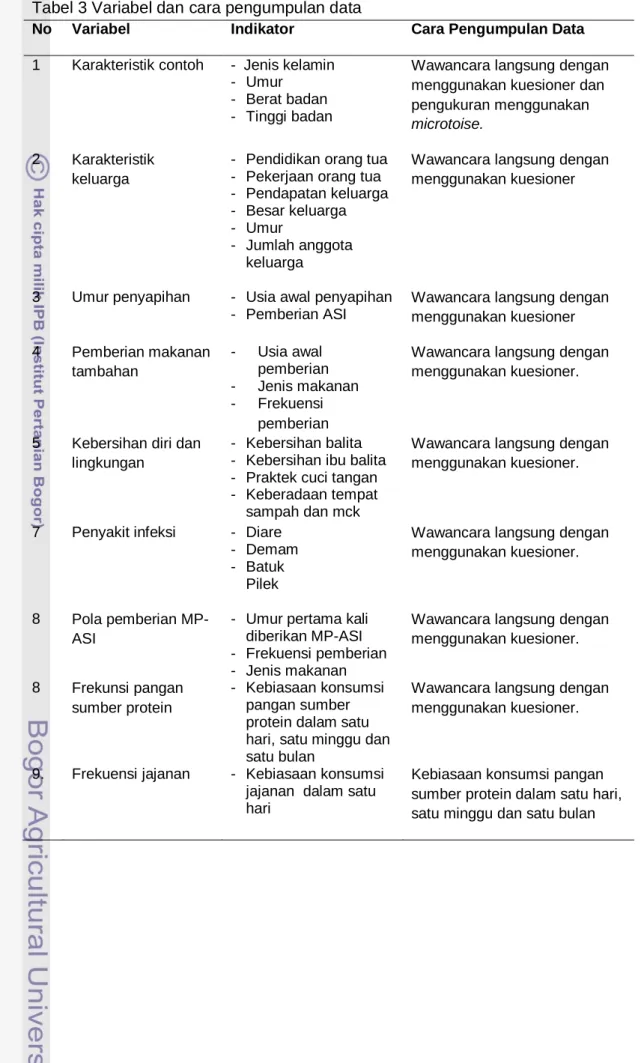 Tabel 3 Variabel dan cara pengumpulan data 