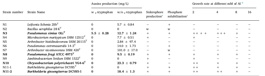 Table 1