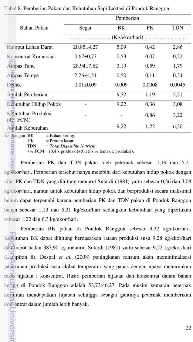 Tabel 8. Pemberian Pakan dan Kebutuhan Sapi Laktasi di Pondok Ranggon 