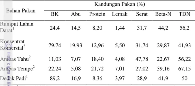 Tabel  7.  Analisa  Proksimat  Sampel  Pakan  yang  digunakan  Peternak  di  Pondok  Ranggon 