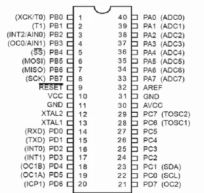 Gambar  2.4 Konfigurasi  Pin  ATMega16  ( Sumber  :  http://www.immersa-lab.com/  ) 