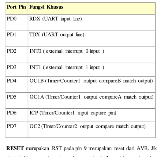 Tabel 2.4 Fungsi  Khusus  Port  D  Port  Pin  Fungsi  Khusus 