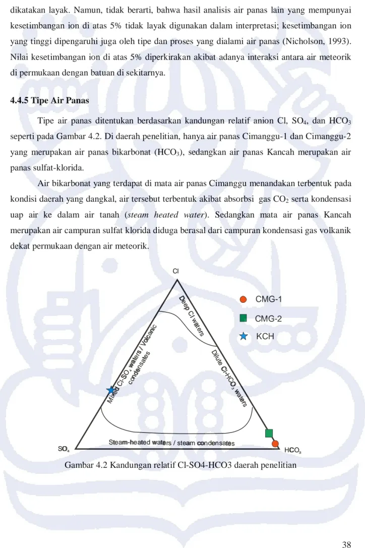 Gambar 4.2 Kandungan relatif Cl-SO4-HCO3 daerah penelitian 