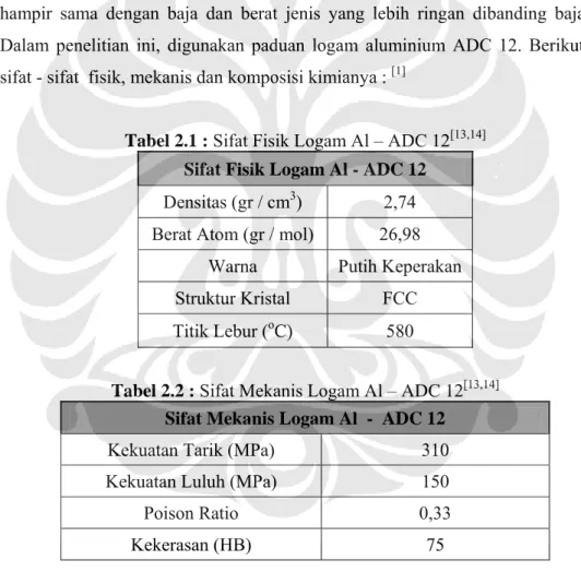 Tabel 2.1 : Sifat Fisik Logam Al – ADC 12 [13,14]   