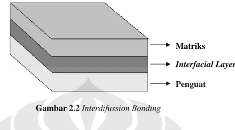 Gambar 2.2 Interdifussion Bonding 