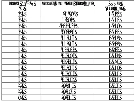 Tabel 4  Energi kompleks dan BSSE untuk himpunan basis LANL2DZ ECP-6-31G* 
