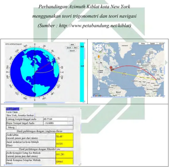 Gambar  di  atas  merupakan  perbandingan  hasil  arah  kiblat  kota  New  York  Amerika  dengan  menggunakan  teori  trigonometri  bola  (yang  didasarkan  pada  acuan 