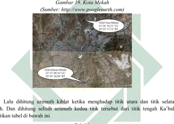 Gambar 19. Kota Mekah 