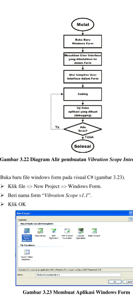 Gambar 3.22 Diagram Alir pembuatan Vibration Scope Interface v1.1 